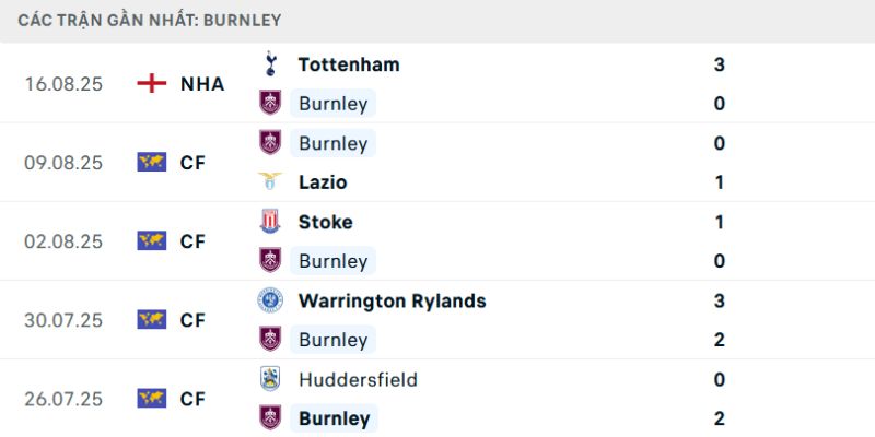 Nhận Định Kèo Burnley vs Mansfield Ngày 14/02/2026 22:00 có bất ngờ