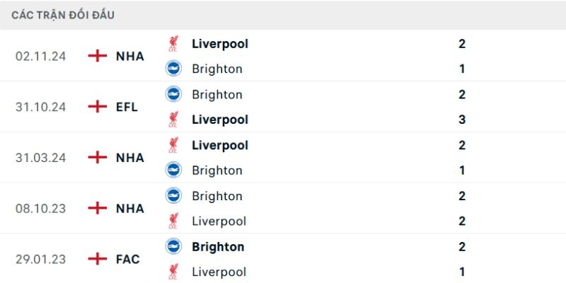 Chốt kèo tâm đắc cung cấp ba lựa chọn đáng tin cậy nhất