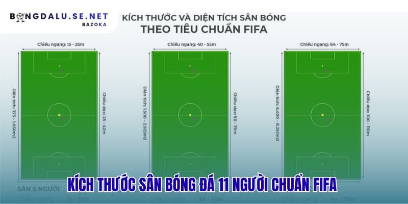 Quy định kích thước sân bóng đá chuẩn theo quy định FIFA linh hoạt