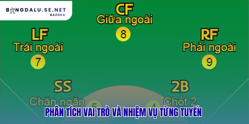 Phân tích các vị trí trong bóng đá và vai trò của từng cầu thủ