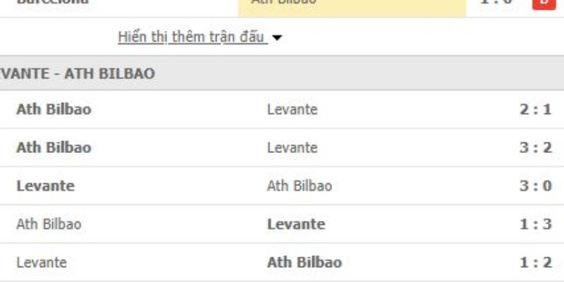 Soi kèo củng cố lựa chọn Levante nhờ Bilbao suy yếu toàn diện