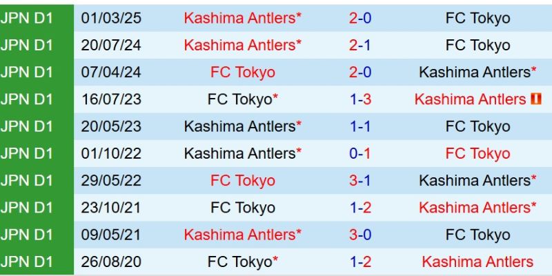 Nhận Định Kèo FC Tokyo vs Kashima Antlers Ngày 07/02/2026 11:30