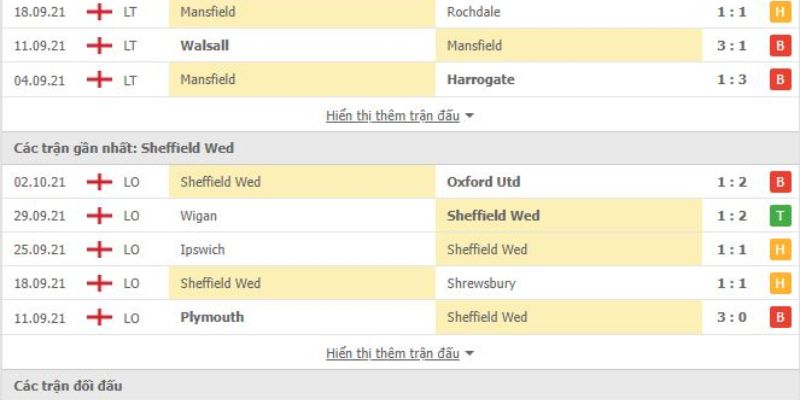 Soi kèo nhà cái cảnh báo bẫy kèo chấp sâu từ Burnley