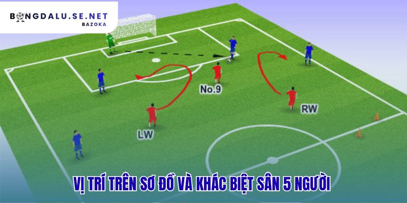 Các vị trí trong bóng đá và vai trò của từng cầu thủ theo sơ đồ